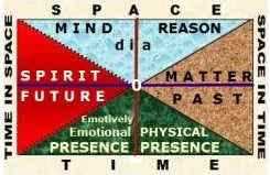 The (Recti)linear Comprehending Space and Time: The Concept of the Natiocracy