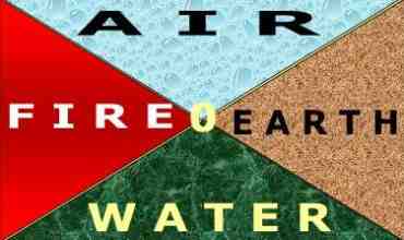 Love Interpreted in terms of the Unity of Dialectical Triad through the prism of the Four Ancient Elements: Fire, Water, Air, Earth