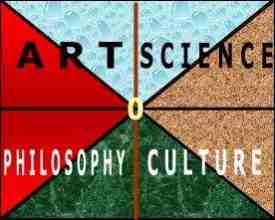 Methodological Framework of the Dialectical interactive Approach