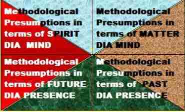 The Methodological Creative Framework: plato timaeus, hidden knowledge, Demiurge