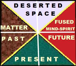 The age of reason was ignited by the idea that reason and logic should  play the main role in human life rather than emotions, spiritual speculations, and religious beliefs, Far-reaching Consequences of the Superiority of Reason compared to the Mind in the Living Reality