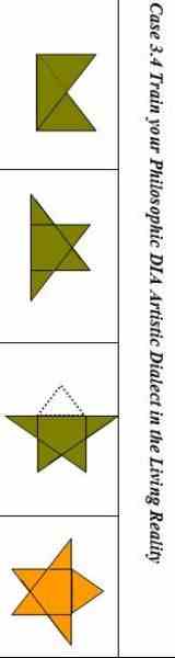 Hronološka Linija Vremena